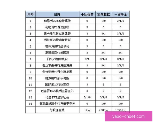 体育竞猜投注攻略：掌握技巧提升赢率，挑战高赔率赛事的秘诀