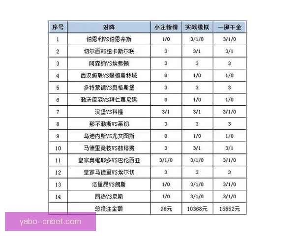 体育竞猜投注攻略：掌握技巧提升赢率，挑战高赔率赛事的秘诀